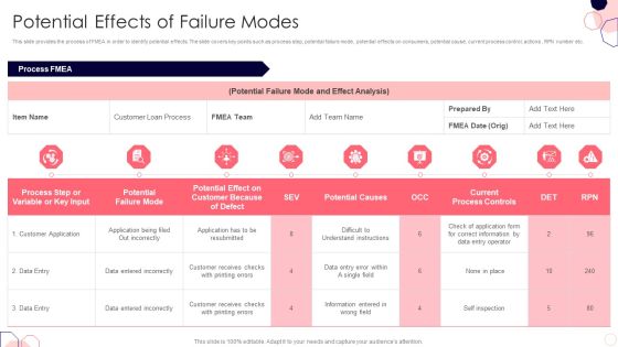 Issues And Impact Of Failure Mode And Effects Analysis Potential Effects Of Failure Modes Slides PDF Issues And Impact Of Failure Mode And Effects Analysis Potential Effects Of Failure Modes Slides PDF