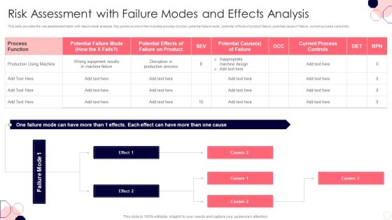 Issues And Impact Of Failure Mode And Effects Analysis Risk Assessment With Failure Modes And Effects Analysis Microsoft PDF Issues And Impact Of Failure Mode And Effects Analysis Risk Assessment With Failure Modes And Effects Analysis Microsoft PDF