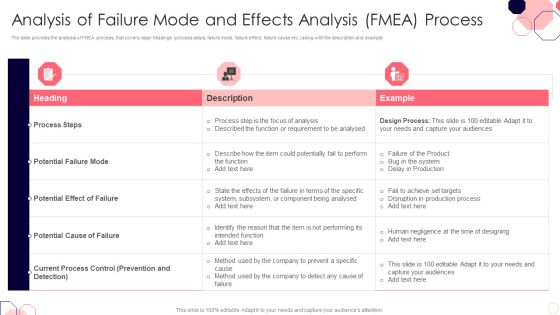 Issues And Impact Of Failure Mode And Effects Of Failure Mode And Effects Analysis FMEA Process Diagrams PDF Issues And Impact Of Failure Mode And Effects Of Failure Mode And Effects Analysis FMEA Process Diagrams PDF