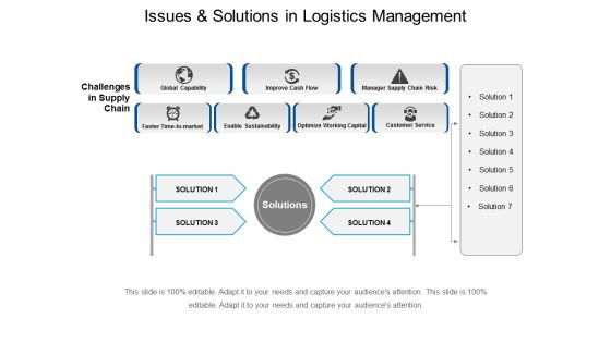 Issues And Solutions In Logistics Management Ppt PowerPoint Presentation Icon Sample Issues And Solutions In Logistics Management Ppt PowerPoint Presentation Icon Sample