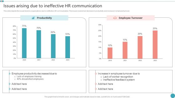 Issues Arising Due To Ineffective HR Communication Employee Engagement HR Strategy At Organization Diagrams PDF Issues Arising Due To Ineffective HR Communication Employee Engagement HR Strategy At Organization Diagrams PDF