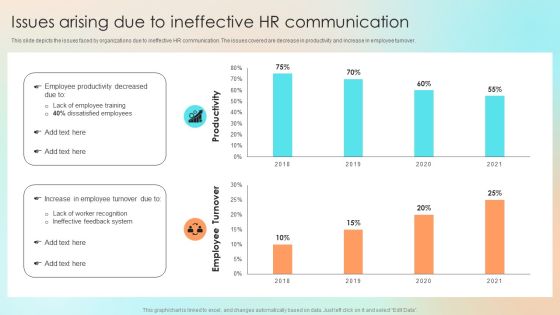 Issues Arising Due To Ineffective HR Communication Inspiration PDF Issues Arising Due To Ineffective HR Communication Inspiration PDF