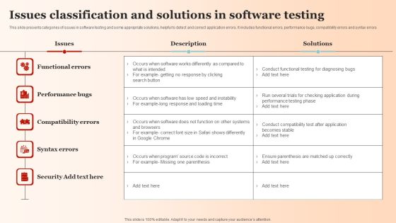 Issues Classification And Solutions In Software Testing Download PDF Issues Classification And Solutions In Software Testing Download PDF
