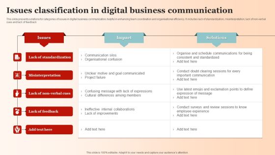 Issues Classification In Digital Business Communication Topics PDF Issues Classification In Digital Business Communication Topics PDF