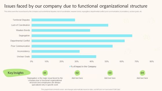 Issues Faced By Our Company Due To Functional Organizational Structure Teams Working Towards Sample PDF Issues Faced By Our Company Due To Functional Organizational Structure Teams Working Towards Sample PDF