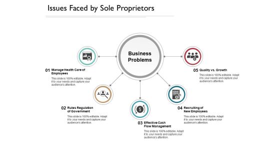Issues Faced By Sole Proprietors Ppt Powerpoint Presentation File Tips