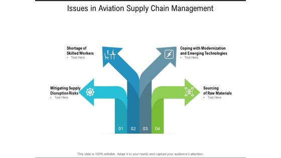 Issues In Aviation Supply Chain Management Ppt PowerPoint Presentation Gallery Display Issues In Aviation Supply Chain Management Ppt PowerPoint Presentation Gallery Display