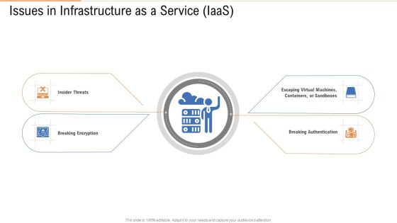 Issues In Infrastructure As A Service Iaas Ppt Layouts Styles PDF