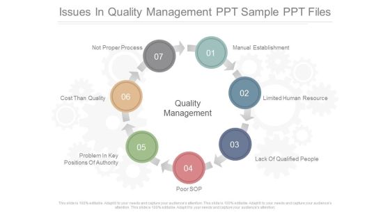 Issues In Quality Management Ppt Sample Ppt Files