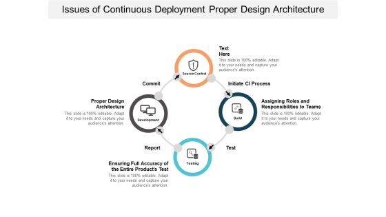 Issues Of Continuous Deployment Proper Design Architecture Ppt PowerPoint Presentation Summary Rules Issues Of Continuous Deployment Proper Design Architecture Ppt PowerPoint Presentation Summary Rules
