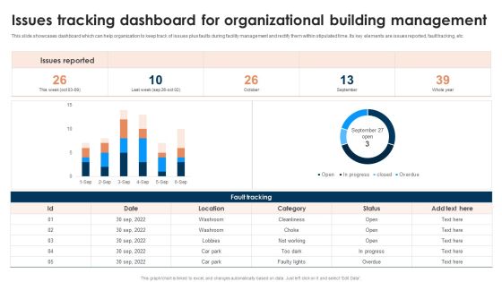 Issues Tracking Dashboard For Organizational Building Management Ppt Infographics Topics PDF Issues Tracking Dashboard For Organizational Building Management Ppt Infographics Topics PDF