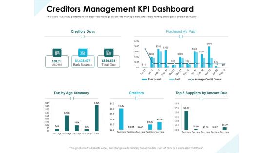 Issues Which Leads To Insolvency Creditors Management KPI Dashboard Microsoft PDF Issues Which Leads To Insolvency Creditors Management KPI Dashboard Microsoft PDF