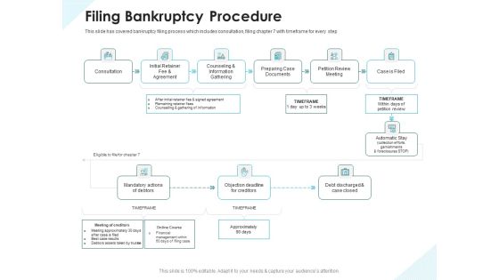 Issues Which Leads To Insolvency Filing Bankruptcy Procedure Background PDF Issues Which Leads To Insolvency Filing Bankruptcy Procedure Background PDF