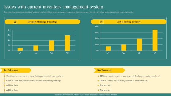 Issues With Current Inventory Management System Infographics PDF Issues With Current Inventory Management System Infographics PDF