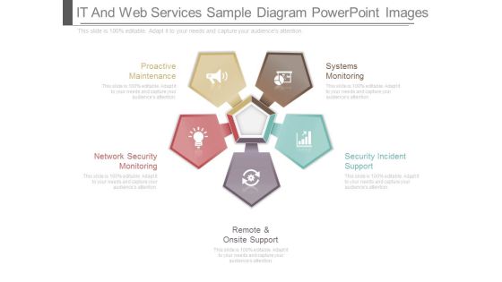 It And Web Services Sample Diagram Powerpoint Images It And Web Services Sample Diagram Powerpoint Images
