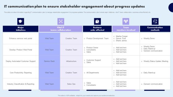 It Communication Plan To Ensure Stakeholder Engagement About Progress Updates Sample PDF It Communication Plan To Ensure Stakeholder Engagement About Progress Updates Sample PDF