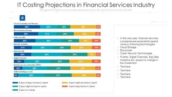 It Costing Projections In Financial Services Industry Ppt Professional Introduction PDF It Costing Projections In Financial Services Industry Ppt Professional Introduction PDF