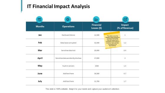 It Financial Impact Analysis Ppt PowerPoint Presentation Ideas Layout