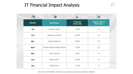 It Financial Impact Analysis Table Ppt PowerPoint Presentation Ideas Mockup