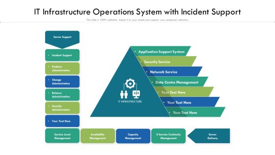 It Infrastructure Operations System With Incident Support Ppt Pictures Guide PDF It Infrastructure Operations System With Incident Support Ppt Pictures Guide PDF