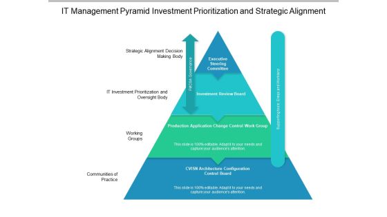 It Management Pyramid Investment Prioritization And Strategic Alignment Ppt PowerPoint Presentation Summary Outfit It Management Pyramid Investment Prioritization And Strategic Alignment Ppt PowerPoint Presentation Summary Outfit