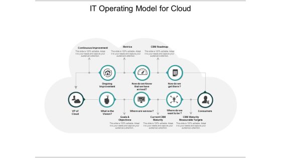 It Operating Model For Cloud Ppt Powerpoint Presentation Model Shapes It Operating Model For Cloud Ppt Powerpoint Presentation Model Shapes