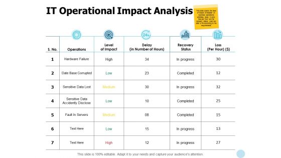 It Operational Impact Analysis Ppt PowerPoint Presentation Styles Slides
