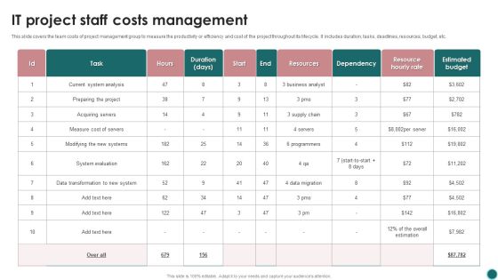 It Project Staff Costs Management Ppt PowerPoint Presentation Gallery Slide PDF It Project Staff Costs Management Ppt PowerPoint Presentation Gallery Slide PDF