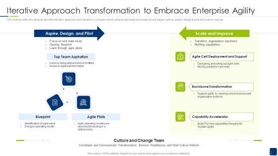 Iterative Approach Transformation To Embrace Enterprise Agility Infographics PDF