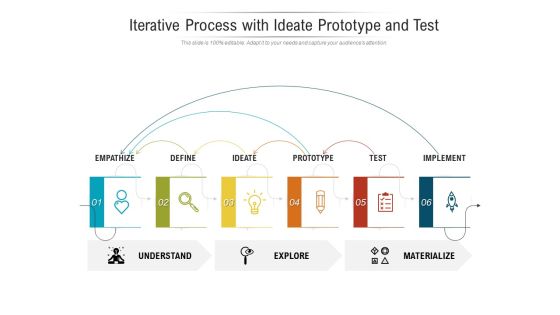 Iterative Process With Ideate Prototype And Test Ppt PowerPoint Presentation File Layout Ideas PDF Iterative Process With Ideate Prototype And Test Ppt PowerPoint Presentation File Layout Ideas PDF