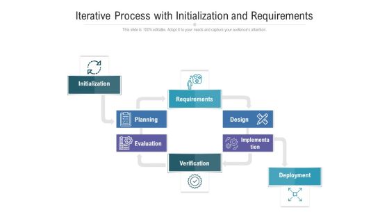 Iterative Process With Initialization And Requirements Ppt PowerPoint Presentation File Example File PDF Iterative Process With Initialization And Requirements Ppt PowerPoint Presentation File Example File PDF