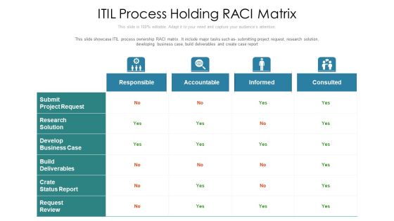 Itil Process Holding Raci Matrix Ppt PowerPoint Presentation Gallery Topics PDF Itil Process Holding Raci Matrix Ppt PowerPoint Presentation Gallery Topics PDF