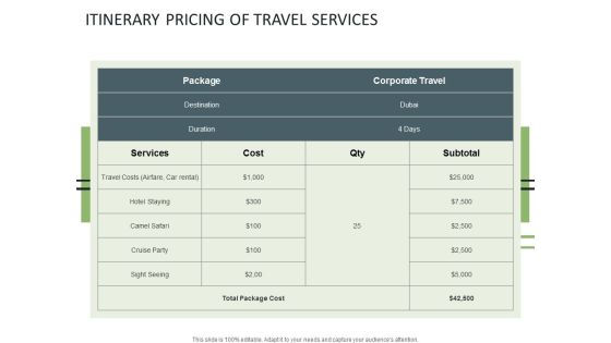 Itinerary Pricing Of Travel Services Ppt PowerPoint Presentation File Styles Itinerary Pricing Of Travel Services Ppt PowerPoint Presentation File Styles