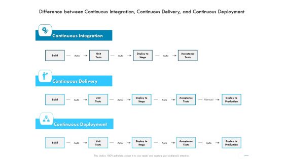 Jenkins Overview Presentation Difference Between Continuous Integration Continuous Delivery Ppt Inspiration Picture PDF Jenkins Overview Presentation Difference Between Continuous Integration Continuous Delivery Ppt Inspiration Picture PDF