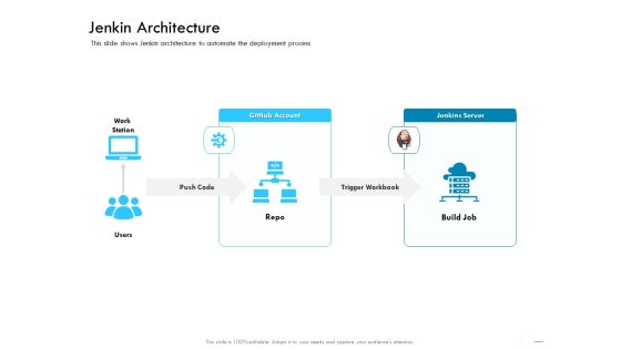 Jenkins Overview Presentation Jenkin Architecture Ppt Gallery Display PDF Jenkins Overview Presentation Jenkin Architecture Ppt Gallery Display PDF