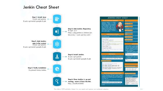 Jenkins Overview Presentation Jenkin Cheat Sheet Ppt Slides Icon PDF Jenkins Overview Presentation Jenkin Cheat Sheet Ppt Slides Icon PDF