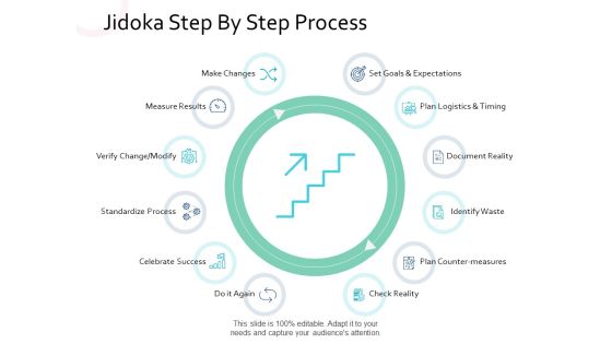 Jidoka Step By Step Process Make Changes Ppt PowerPoint Presentation Professional Graphics Download