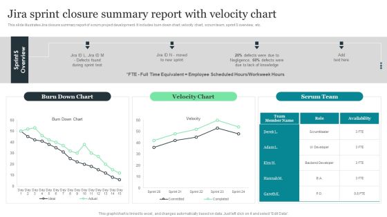 Jira Sprint Closure Summary Report With Velocity Chart Designs PDF