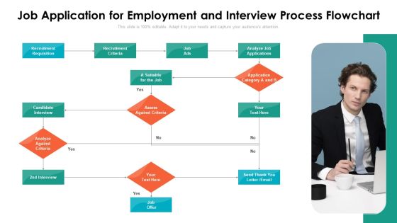 Job Application For Employment And Interview Process Flowchart Ppt PowerPoint Presentation File Example PDF Job Application For Employment And Interview Process Flowchart Ppt PowerPoint Presentation File Example PDF