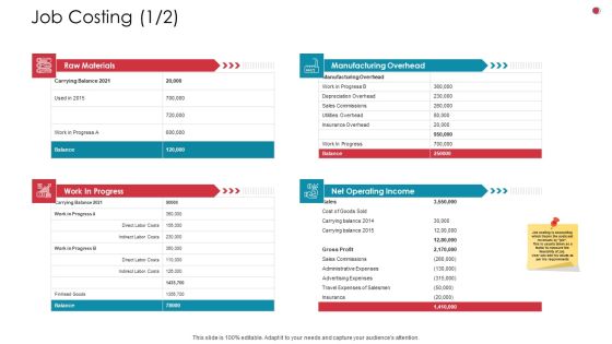 Job Costing Administrative Business Analysis Method Ppt Summary Vector PDF