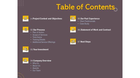 Job Driven Training Table Of Contents Ppt Ideas Show PDF