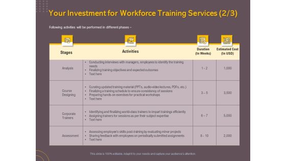 Job Driven Training Your Investment For Workforce Training Services Assessment Ppt Inspiration Graphics Design PDF Job Driven Training Your Investment For Workforce Training Services Assessment Ppt Inspiration Graphics Design PDF