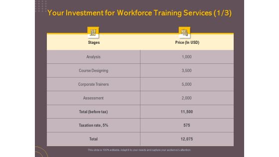 Job Driven Training Your Investment For Workforce Training Services Ppt Show Layout PDF