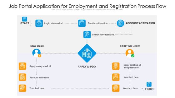 Job Portal Application For Employment And Registration Process Flow Ppt PowerPoint Presentation Gallery Backgrounds PDF