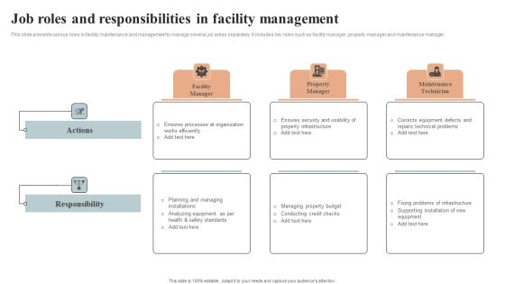 Job Roles And Responsibilities In Facility Management Topics PDF