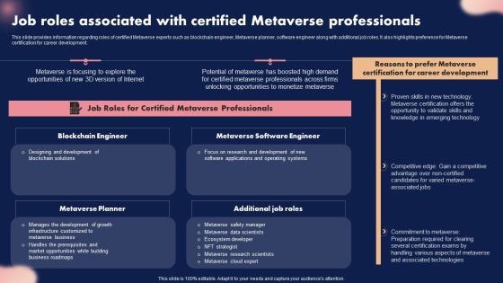 Job Roles Associated With Certified Metaverse Professionals Ppt Show Master Slide PDF
