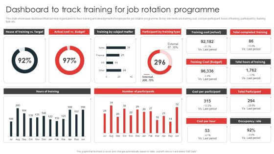 Job Rotation Plan For Staff Dashboard To Track Training For Job Rotation Programme Inspiration PDF Job Rotation Plan For Staff Dashboard To Track Training For Job Rotation Programme Inspiration PDF