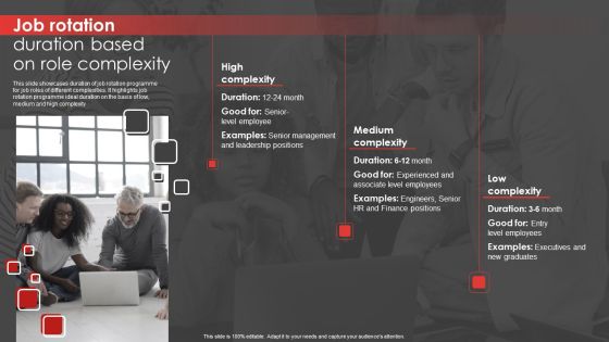 Job Rotation Plan For Staff Job Rotation Duration Based On Role Complexity Professional PDF Job Rotation Plan For Staff Job Rotation Duration Based On Role Complexity Professional PDF