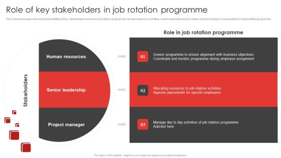 Job Rotation Plan For Staff Role Of Key Stakeholders In Job Rotation Programme Elements PDF