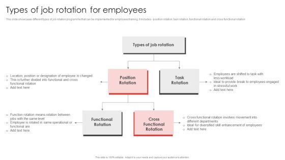Job Rotation Plan For Staff Types Of Job Rotation For Employees Introduction PDF Job Rotation Plan For Staff Types Of Job Rotation For Employees Introduction PDF